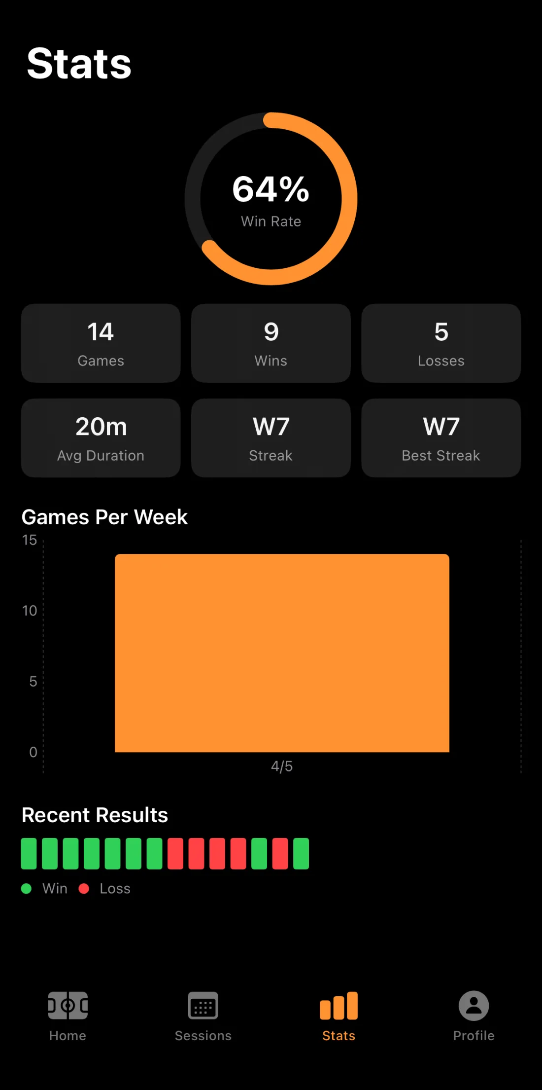 Stats overview